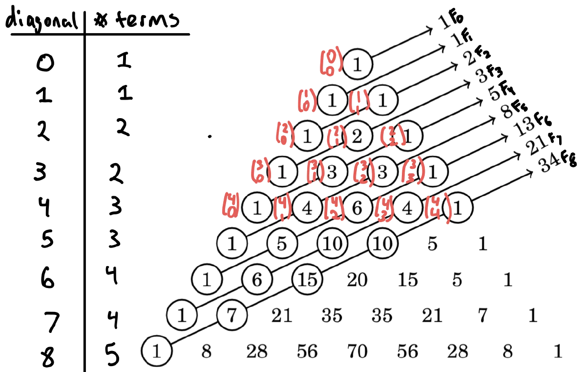 Pascal's Triangle