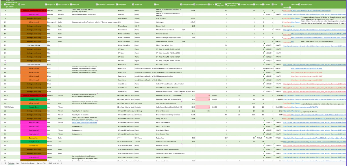 The Master Spreadsheet of Doom