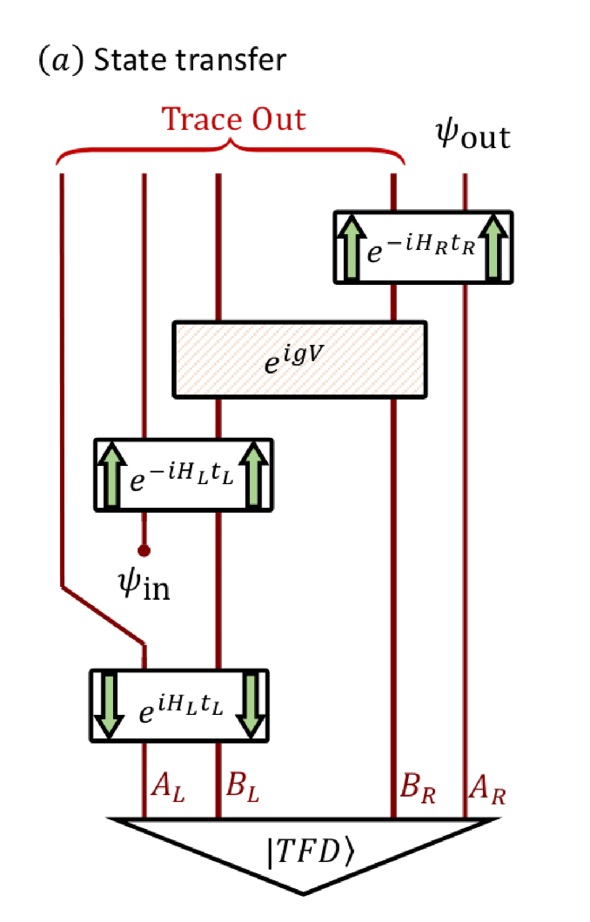 Fig. 4. Circuit for traversable wormhole **[1]**