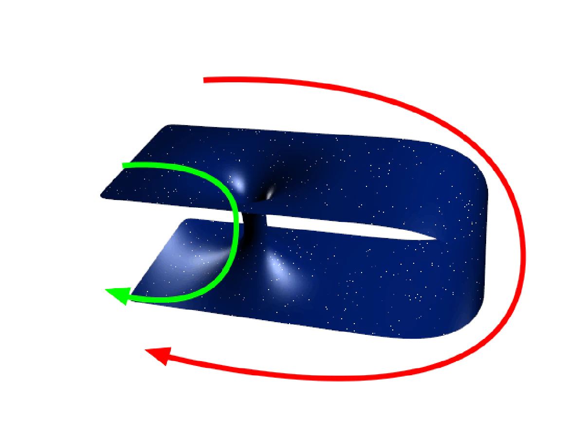Fig 1. Depiction of a traversable wormhole. Adapted from **[4]**