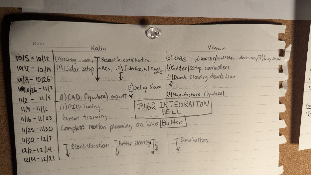 Quick and dirty phase 1 timeline